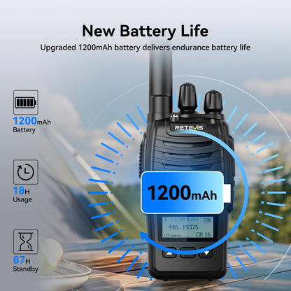 Retevis H777D (H777 Upgraded）Walkie Talkie Portable License Free LCD Display Radio Long Range Type-C Walkie-Talkies for Camping