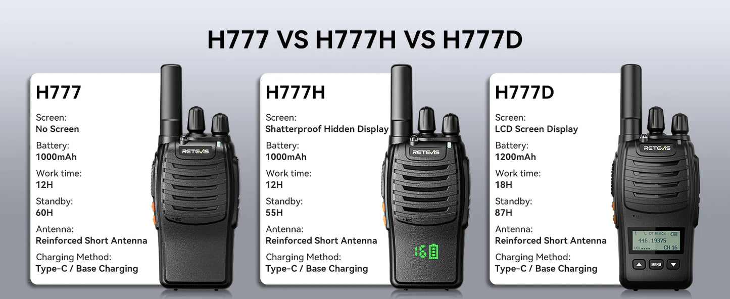 Retevis H777D (H777 Upgraded）Walkie Talkie Portable License Free LCD Display Radio Long Range Type-C Walkie-Talkies for Camping